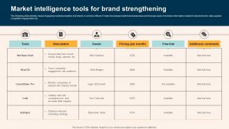 Market Intelligence Tools For Brand Strengthening