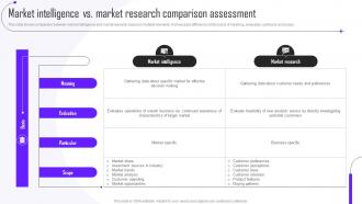 Market Intelligence Vs Market Research Comparison Guide To Market Intelligence Tools MKT SS V