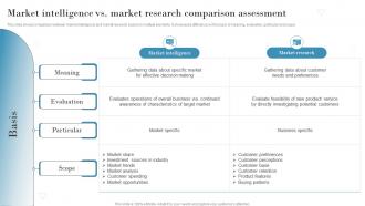 Market Intelligence Vs Market Research Comparison Introduction To Market Intelligence To Develop MKT SS V