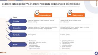 Market Intelligence Vs Market Research Guide For Data Collection Analysis MKT SS V