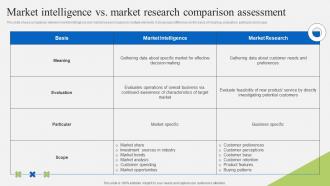 Market Intelligence Vs Market Research Implementation Of Market Intelligence