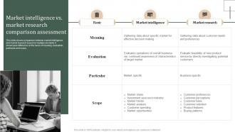Market Intelligence Vs Market Research Strategic Guide Of Methods To Collect Stratergy Ss