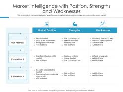 Market intelligence with position strengths and weaknesses