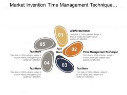 Market invention time management technique transaction processing system