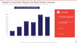 Market Investment Report For Real Estate Industry