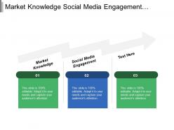 Market knowledge social media engagement marketing cloud market analysis