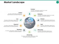 Market landscape cost ppt powerpoint presentation pictures graphic images