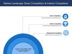 Market landscape direct competitors and indirect competitors
