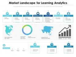 Market landscape for learning analytics