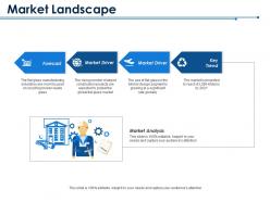 Market landscape forecast market driver market driver key trend