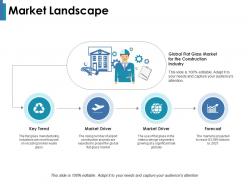 Market landscape key trend market driver market driver
