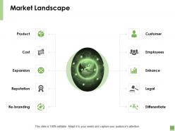 Market landscape legal cost ppt powerpoint presentation portfolio diagrams