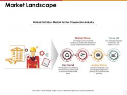 Market landscape market driver forecast key trend driver