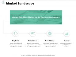 Market landscape market driver forecast ppt powerpoint presentation file shapes