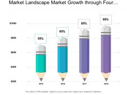 Market landscape market growth through four pencils