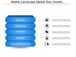Market landscape market size growth competition profitability
