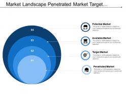 Market landscape penetrated market target market available market