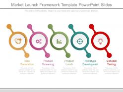 Market Launch Framework Template Powerpoint Slides