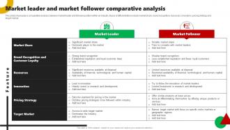 Market Leader And Market Follower Comparative Analysis Corporate Leaders Strategy To Attain Market