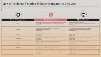 Market Leader And Market Follower Comparative Analysis Market Follower Strategies Strategy SS