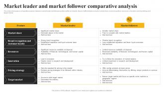 Market Leader And Market Follower Comparative Analysis Market Leadership Mastery Strategy SS