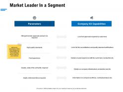 Market leader in a segment ppt powerpoint presentation infographic template