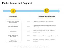 Market leader in a segment ppt powerpoint presentation styles graphics template