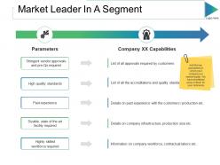 Market leader in a segment ppt slides images