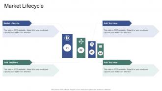 Market Lifecycle In Powerpoint And Google Slides Cpb
