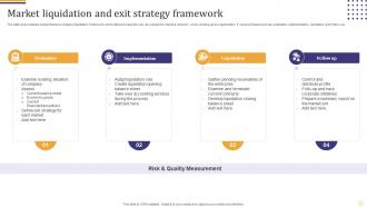 Market Liquidation And Exit Strategy Framework