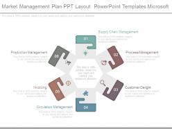 Market management plan ppt layout powerpoint templates microsoft