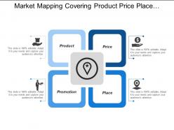 Market mapping covering product price place and promotion