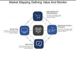Market mapping defining value and monitor