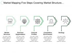 Market Mapping Five Steps Covering Market Structure And Strategy