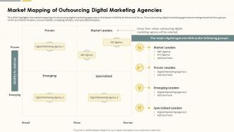 Market Mapping Of Outsourcing Digital Marketing Agencies Action Plan For Marketing