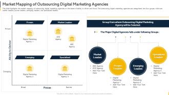 Market Mapping Of Outsourcing Digital Marketing Agencies Organization Budget Forecasting