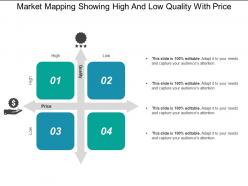 Market mapping showing high and low quality with price