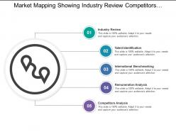 Market mapping showing industry review competitors analysis