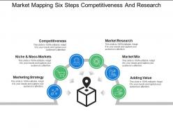 Market mapping six steps competitiveness and research