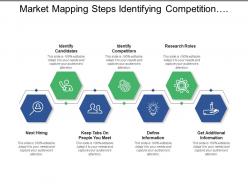 Market mapping steps identifying competition and research tools