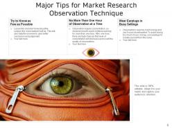 Market Observation Marketing Research Techniques Categories