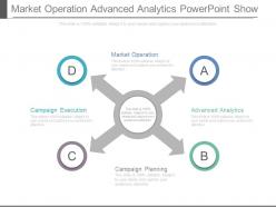 Market Operation Advanced Analytics Powerpoint Show