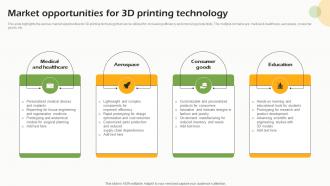Market Opportunities For 3d Printing Technology FIO SS