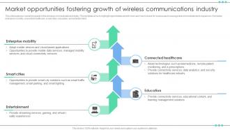 Market Opportunities Fostering Growth Of Wireless Communications Industry FIO SS