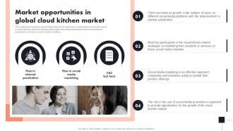 Market Opportunities In Global Cloud Kitchen Market Global Cloud Kitchen Platform Market Analysis