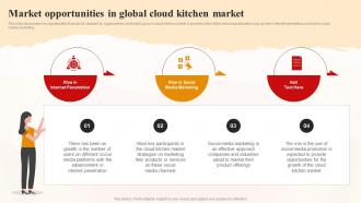 Market Opportunities In Global Cloud Kitchen Market World Cloud Kitchen Industry Analysis