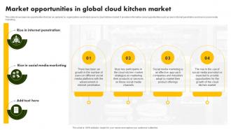 Market Opportunities In Global Cloud Online Restaurant International Market Report