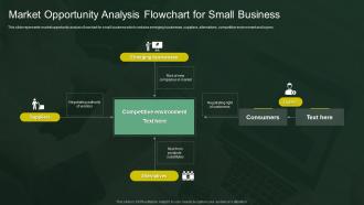 Market Opportunity Analysis Flowchart For Small Business
