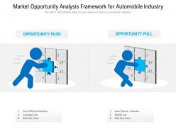 Market opportunity analysis framework for automobile industry