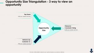 Market Opportunity Analysis Powerpoint Presentation Slides
